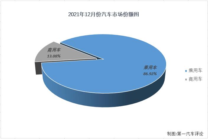 乘用车份额3.jpg