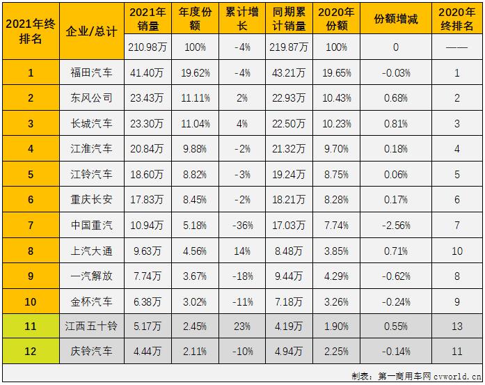 轻卡5.jpg