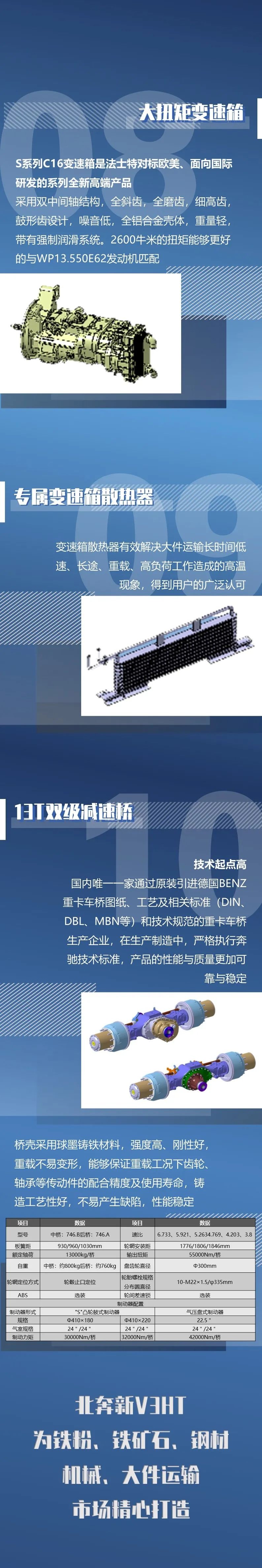 能扛耐造，至强载重，北奔新V3HT国六重载牵引车.