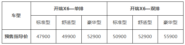 奇瑞商用车开瑞汽车全新宽体舒适大微卡——开瑞X6于1月24日正式开启预售。开瑞X6是基于全新奇瑞赤兔平台推出的首款微卡产品，有着安全、可靠、舒适、好用等特点。新车单排/双排版各推出3款后双胎配置，预售价4.79万元起，即日订车可享4大购车豪礼。