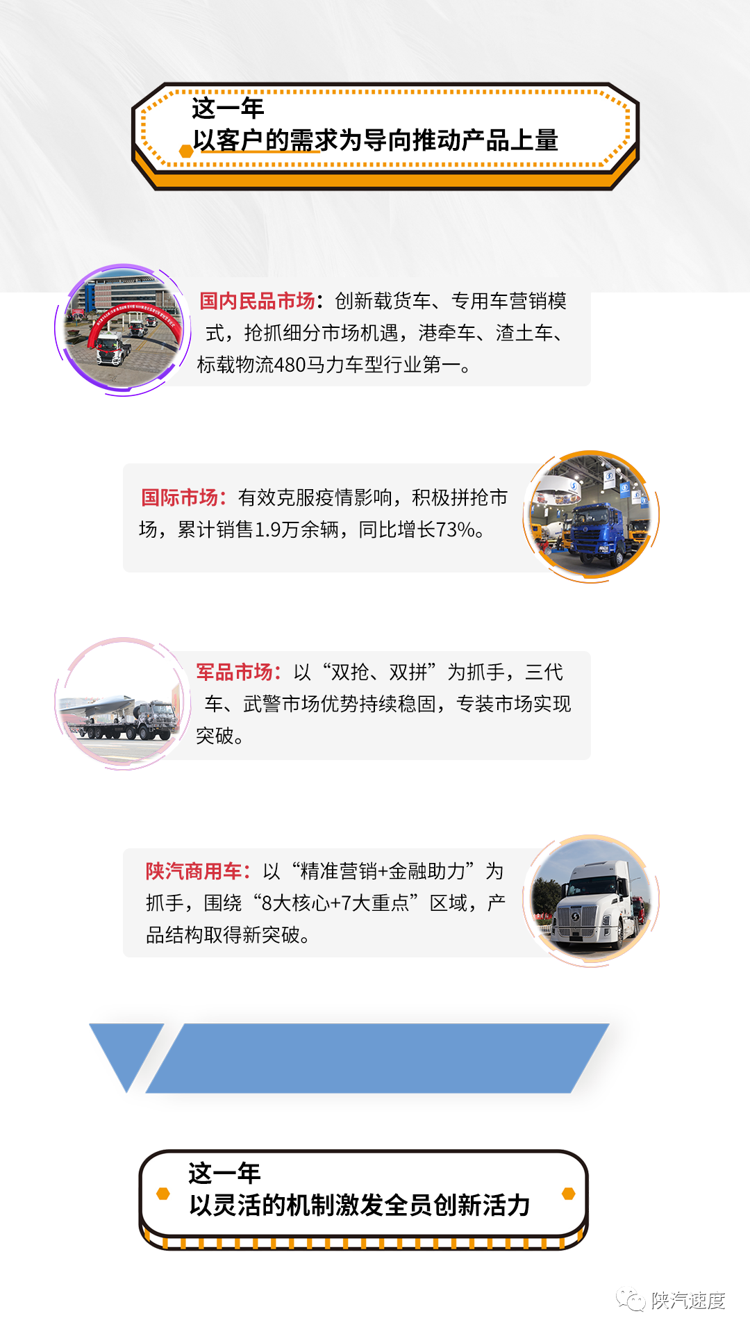 1月28日，陕汽控股二届四次职工暨会员代表（视频）大会胜利召开。为落实疫情防控要求，大会在管理中心学术报告厅设主会场，同时在陕汽商用车等地设立15个分会场，公司领导班子与各单位职工代表齐聚“云”上，陕汽控股党委副书记、总经理周相强代表公司经营班子向大会作《产品引领 创新驱动 管理变革 提升双效》工作报告，全面总结2021年工作，安排2022年重点工作。