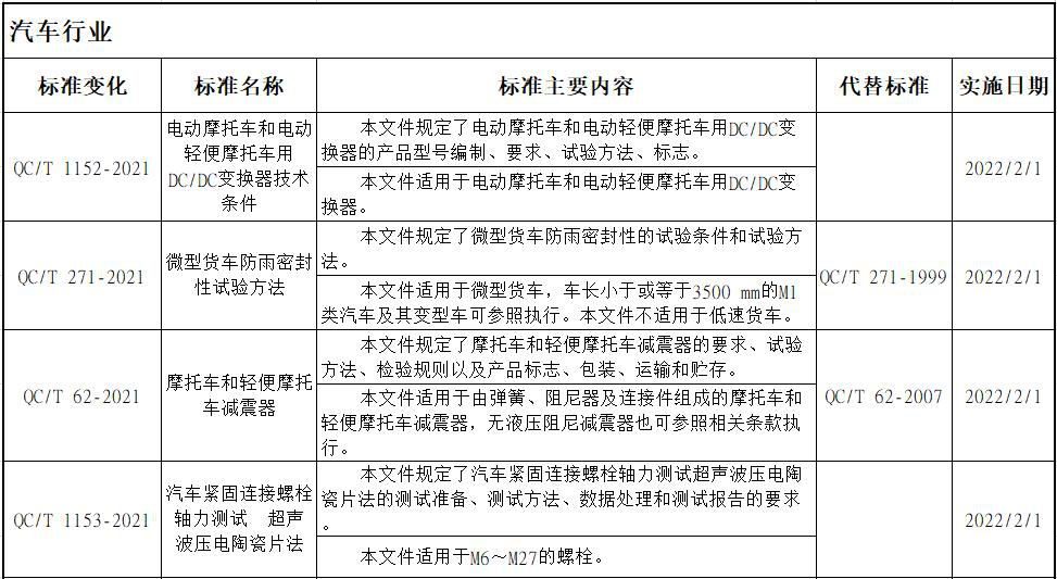 【第一商用车网 原创】2月1日起，商用车行业有哪些新规将要实施？