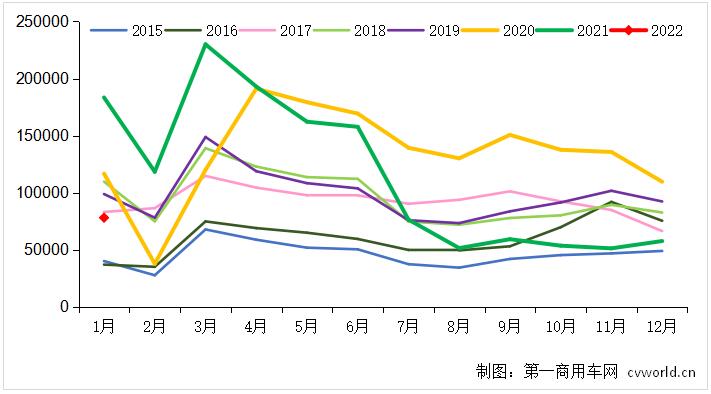 2015-2021年我国重卡市场销量月度走势图（单位：辆）.jpg