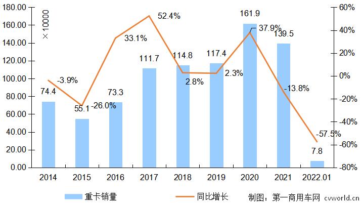 2014-2021年我国重卡市场销量年度走势图（单位：万辆）.jpg