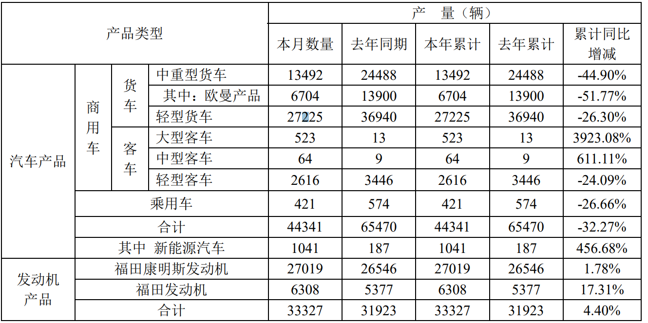 福田产量.png