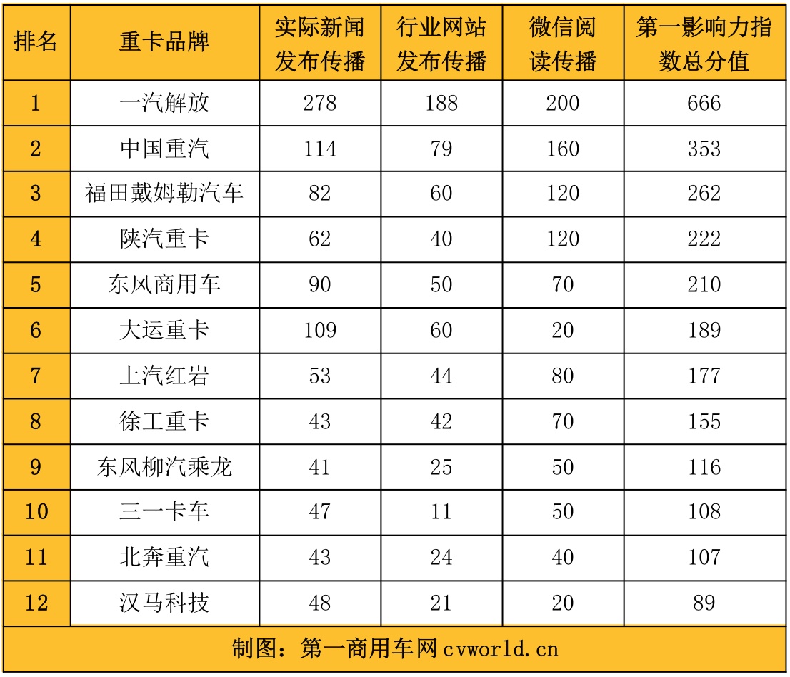 重卡影响力.jpg