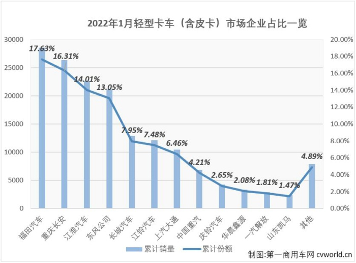 轻卡5.jpg