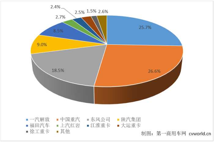 重卡份额.png