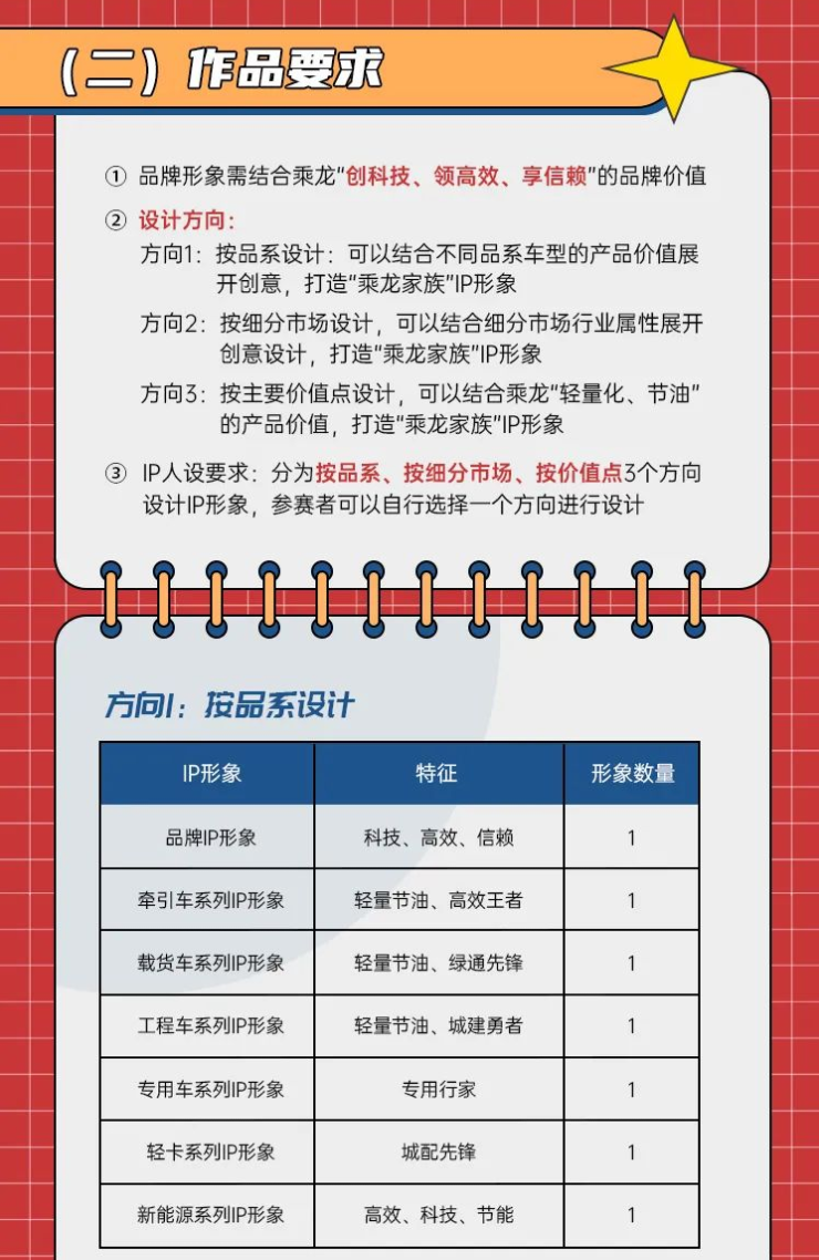 乘龙品牌IP形象设计征集大赛正式启动！