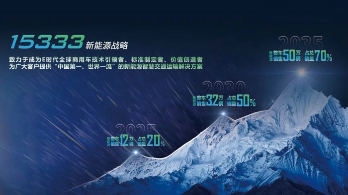 2022年3月25-27日，以“迎接新能源汽车市场化发展新阶段“为主题的第八届中国电动汽车百人会论坛在线上召开，本届论坛共开设14场会议，聚焦行业热点，探索发展趋势
