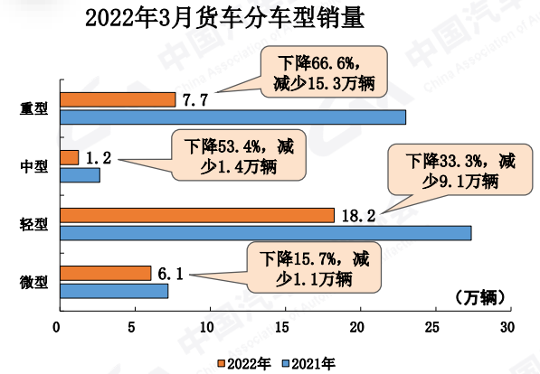 货车细分销量.png