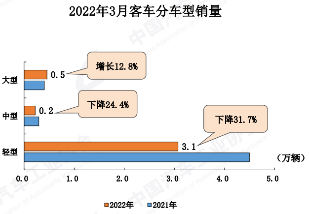 客车细分销量.png
