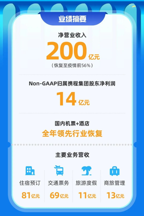 “踏青游览，尽享美丽春光”在清明假期最后一天，新闻联播用4分钟的篇幅介绍各地清明假期出游情况，并发表评价“旅游市场供给丰富，安全形势总体平稳”。报道中指出，清明假期三天内，全国国内旅游出游7541.9万人次，实现国内旅游收入187.8亿元。