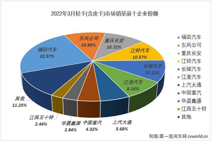 轻卡6.png