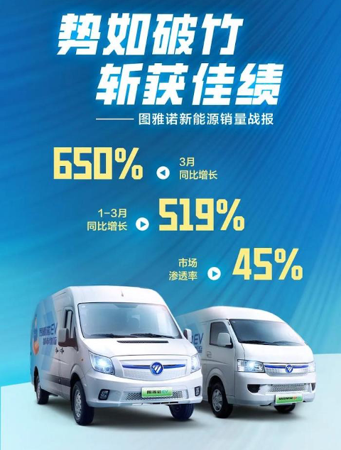 【第一商用车网 原创】艳羡于新能源车型的低运营成本，又顾虑其续航里程不能满足需求。谈及新能源车在轻客市场的发展现状，不少用户存在着类似的矛盾心理。但随着技术的不断进步与相关厂商的大力投入，如今的轻客市场已经涌现出兼顾用户低成本、长续航两大核心诉求的新能源轻客品牌及产品。在协助用户完成降本增效目标的同时，其空间、载重等技术指标仍能领先于同级产品，给予用户多样化选择，也是抵御当下高油价的利器。