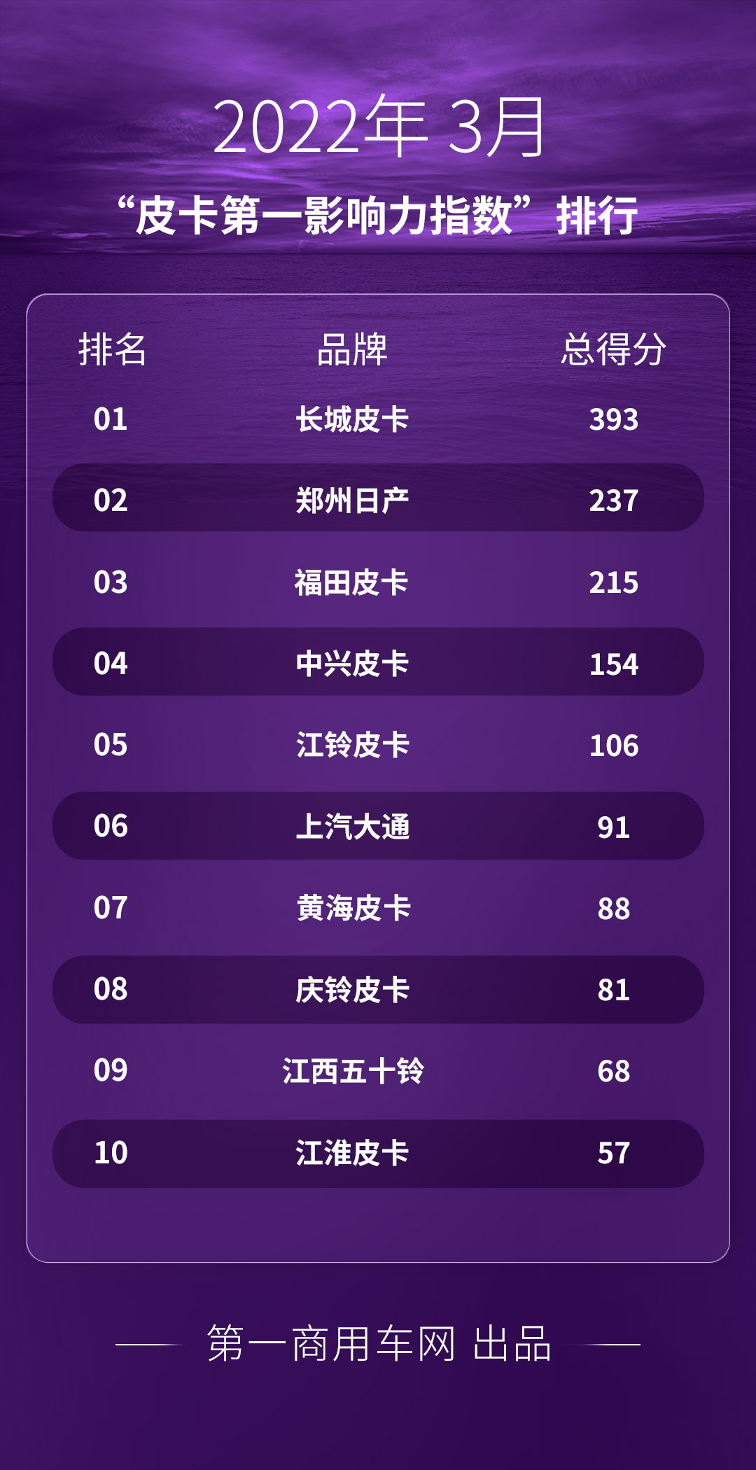 皮卡第一影响力1.png