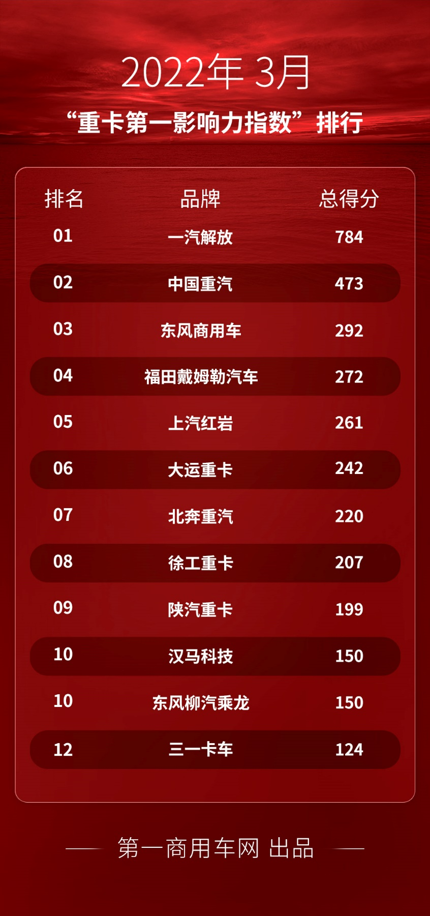 重卡第一影响力1.png