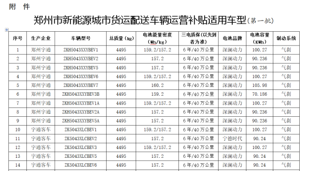 数据显示，仅占我国汽车保有量10.9%左右的商用车，却消耗了51%的汽柴油，同时制造了56%的道路交通碳排放。“双碳”目标下，商用车特别是轻卡的新能源化刻不容缓，也将加速轻卡市场的格局重塑。