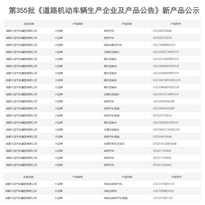 【第一商用车网 原创】新能源重卡领域，大运重卡又携两款纯电动产品来袭！