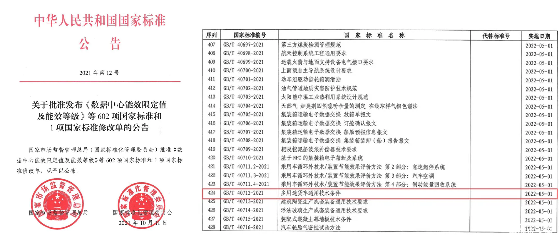 【第一商用车网 原创】在刚刚过去的4月，受新冠肺炎疫情影响，全国多地增加对高速公路的通行管控，货运行业面临前所未有的困境。针对部分地区货运物流不通不畅的问题，国家各部委高度重视，出台了不少政策，维护物流行业稳定。与此同时，一些省市也根据本地区实际情况，制定了一些关爱货车司机和利好物流行业的政策措施，小编已在此前发布的文章中详细盘点过，在此便不多做赘述。