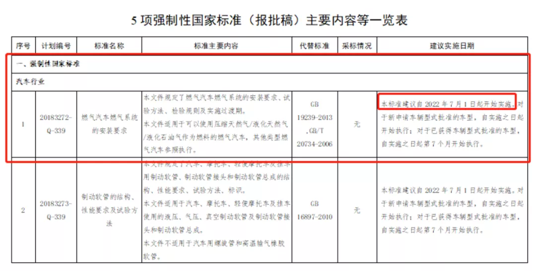 【第一商用车网 原创】在刚刚过去的4月，受新冠肺炎疫情影响，全国多地增加对高速公路的通行管控，货运行业面临前所未有的困境。针对部分地区货运物流不通不畅的问题，国家各部委高度重视，出台了不少政策，维护物流行业稳定。与此同时，一些省市也根据本地区实际情况，制定了一些关爱货车司机和利好物流行业的政策措施，小编已在此前发布的文章中详细盘点过，在此便不多做赘述。
