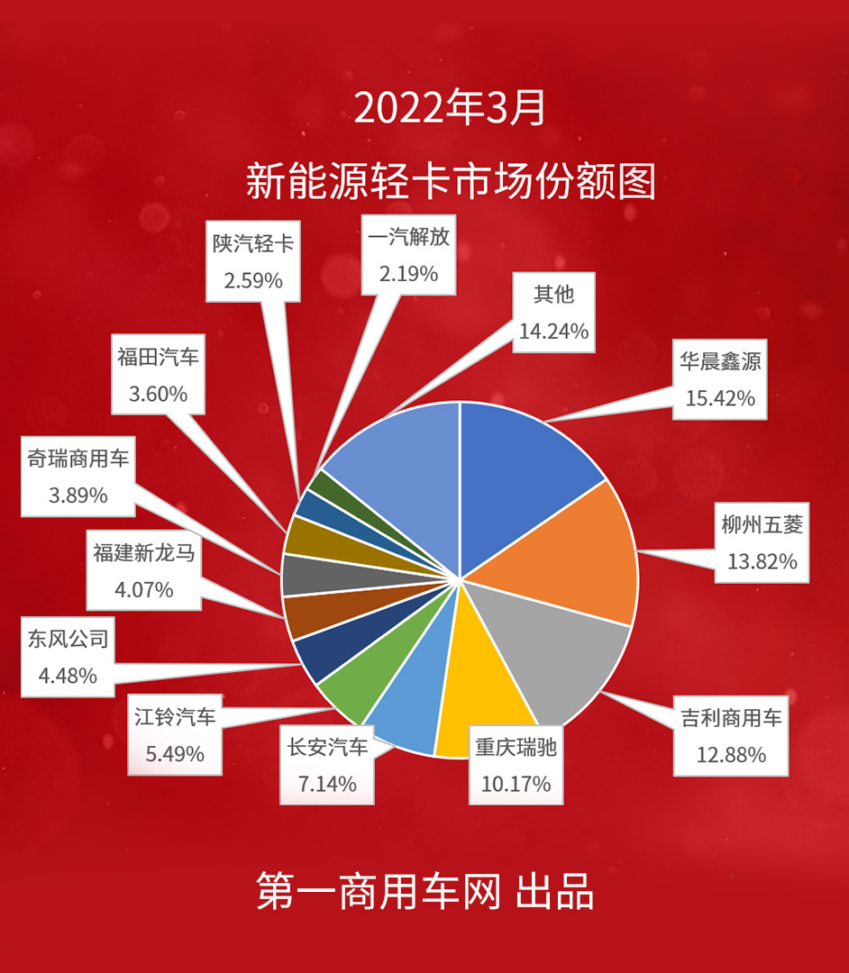 新能源轻卡2.png