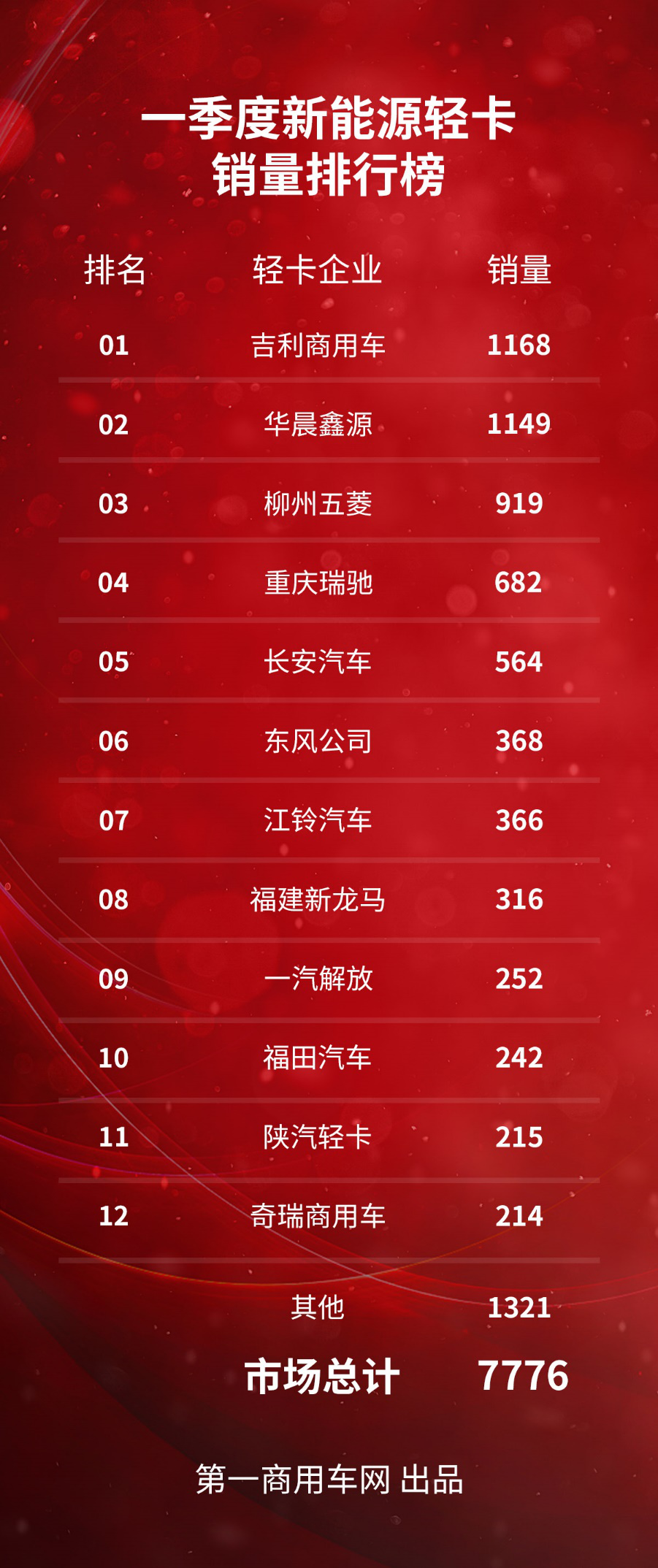 新能源轻卡3.png