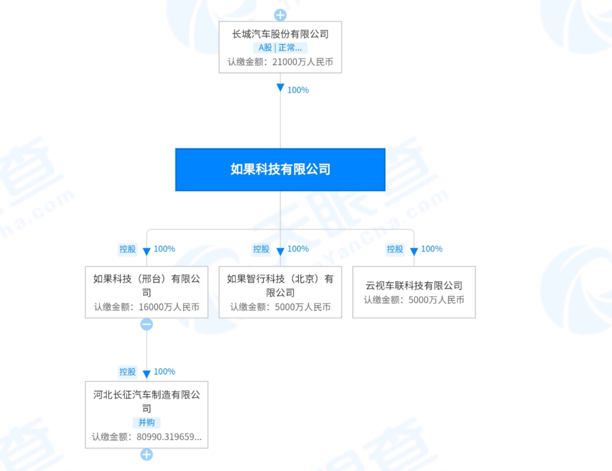 【第一商用车网 原创】近日，东风汽车股份的股权变更，牵动着业界的神经。
