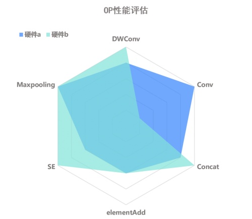 5月31日，在2022中国商用车自动驾驶-云论坛上，极目智能人工智能算法专家王雅儒博士受邀参加并发表《技术驱动，破局商用车高阶智能驾驶》主题演讲，王博士从技术角度出发，分享了当前商用车高阶智能驾驶技术趋势、关键感知技术，并介绍了极目智能相关技术研发成果和解决方案。