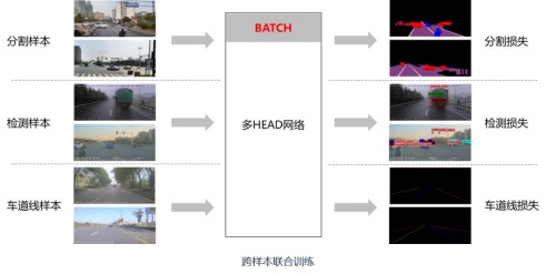 5月31日，在2022中国商用车自动驾驶-云论坛上，极目智能人工智能算法专家王雅儒博士受邀参加并发表《技术驱动，破局商用车高阶智能驾驶》主题演讲，王博士从技术角度出发，分享了当前商用车高阶智能驾驶技术趋势、关键感知技术，并介绍了极目智能相关技术研发成果和解决方案。