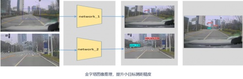 5月31日，在2022中国商用车自动驾驶-云论坛上，极目智能人工智能算法专家王雅儒博士受邀参加并发表《技术驱动，破局商用车高阶智能驾驶》主题演讲，王博士从技术角度出发，分享了当前商用车高阶智能驾驶技术趋势、关键感知技术，并介绍了极目智能相关技术研发成果和解决方案。