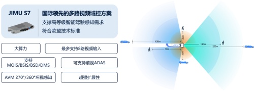 5月31日，在2022中国商用车自动驾驶-云论坛上，极目智能人工智能算法专家王雅儒博士受邀参加并发表《技术驱动，破局商用车高阶智能驾驶》主题演讲，王博士从技术角度出发，分享了当前商用车高阶智能驾驶技术趋势、关键感知技术，并介绍了极目智能相关技术研发成果和解决方案。