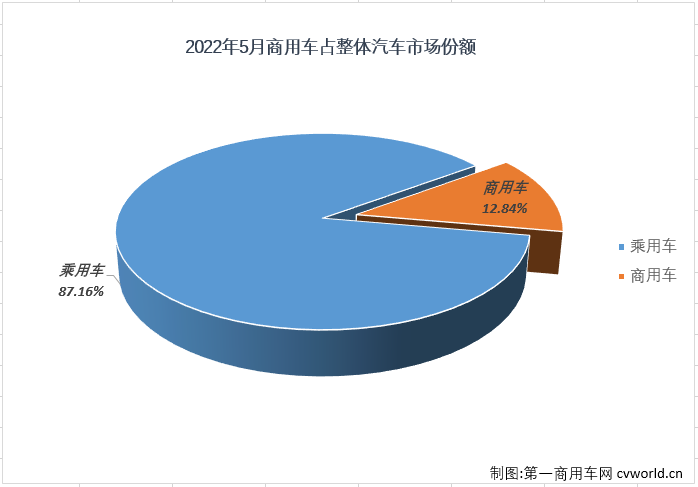 商车份额1.png