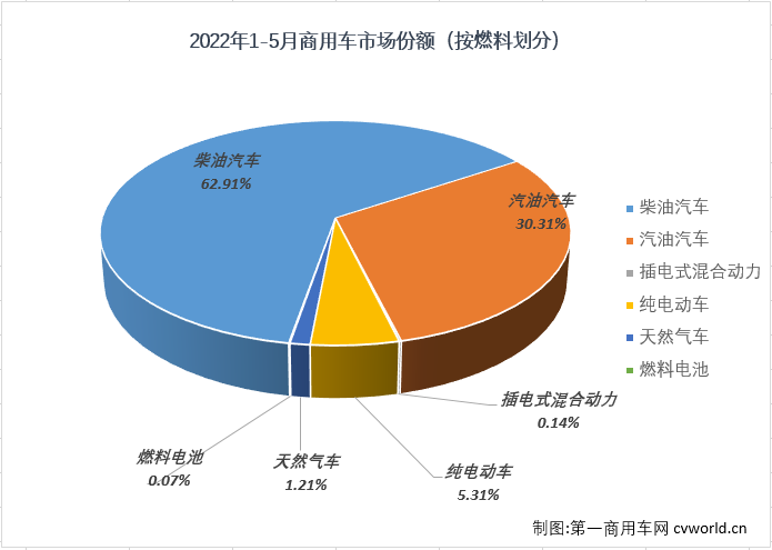 商车份额3.png