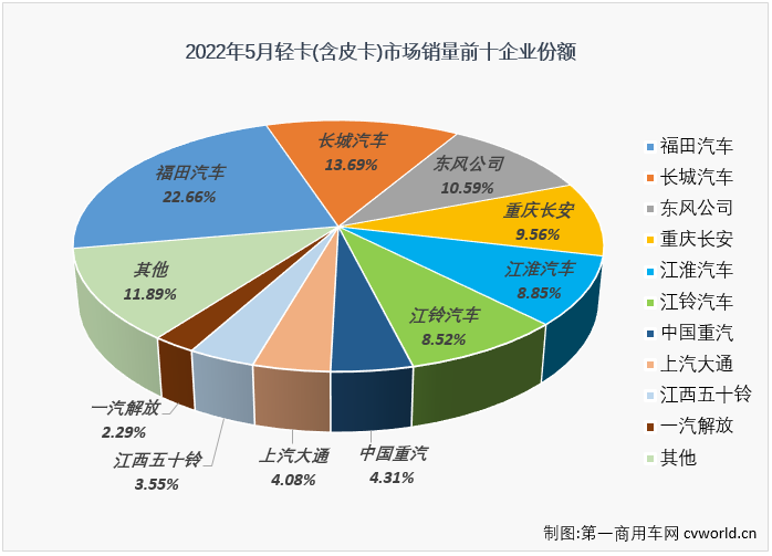 轻卡6.png