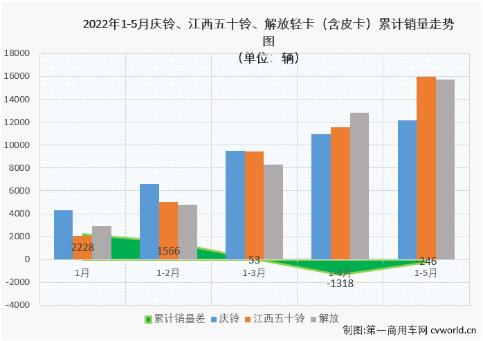 轻卡8.png