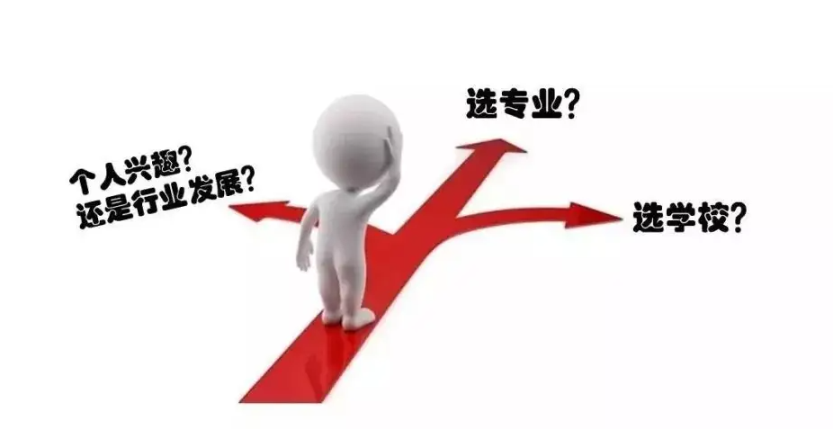 6月23日起，各省市陆续开启高考成绩查询，并公布录取最低控制分数线，高考志愿填报也将随之展开。填志愿是人生一个十字路口，无论成绩好坏，都要做出一个选择。此时考生父母甚至比子女更加紧张，他们作为过来人深深知道，考上什么样的大学，选什么样的专业，一定程度上决定着以后的人生道路怎么走，做什么样的职业，过什么样的生活。