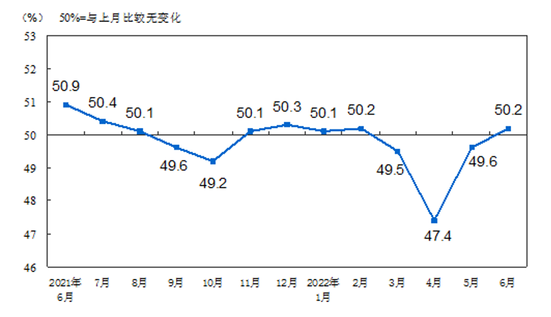 【第一商用车网 原创】2022年刚刚过半，6月份的重卡市场有明显好转吗？天气日益炎热，市场需求还是这么“冷”吗？