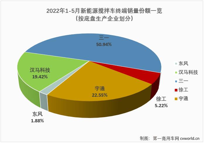 【第一商用车网 原创】在这个方兴未艾的细分市场上，谁能抢占先机？
