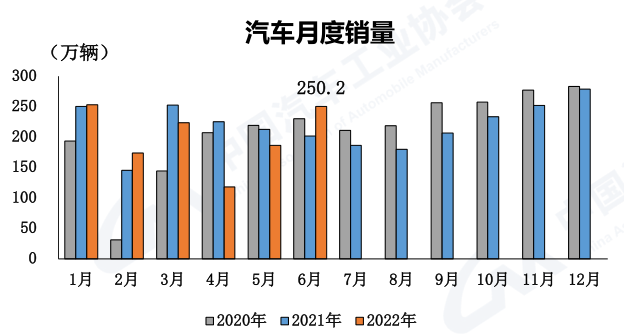汽车月度销量.png