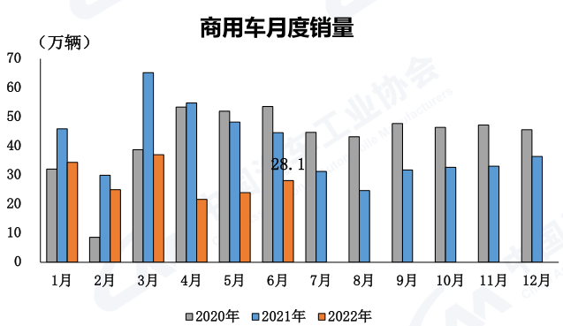 商用车月度销量.png