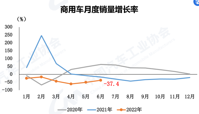 商用车月度增长率.png