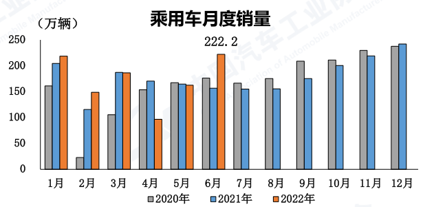 乘用车月度销量.png