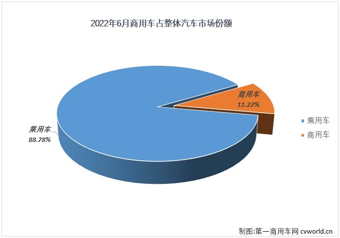 商车份额1.jpg