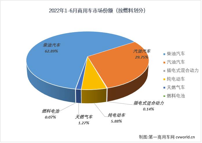 商车份额3.jpg