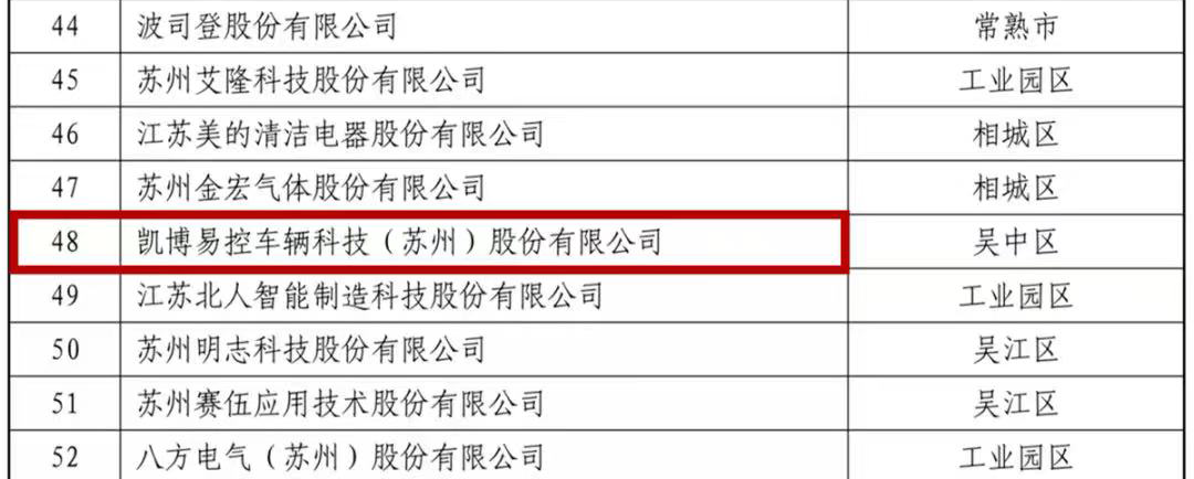 凯博易控车辆科技（苏州）股份有限公司光荣上榜！