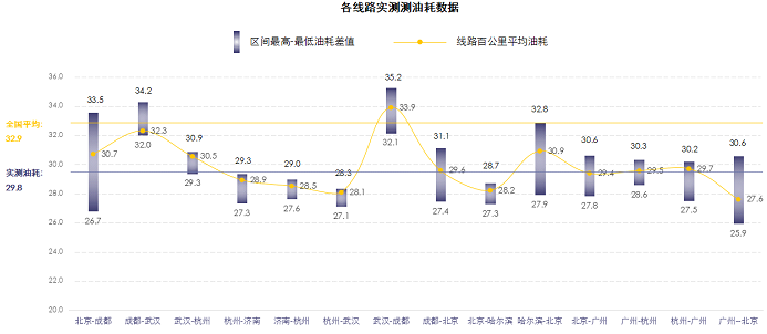 在2022年7月26-27日运联智库在杭州举办的2022（第十一届）运联峰会现场，举办了《2022中国公路运力发展数据白皮书》（以下简称《白皮书》）的线下发布会。《白皮书》中透露了哪些运力市场的哪些变化，其中有哪些重要观点？