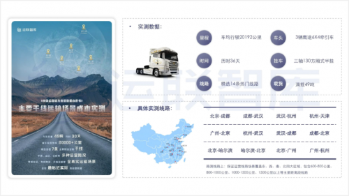 8月3日,运联智库举办了《2022中国公路运力发展数据白皮书》的线上发布会。四维图新旗下中寰卫星商用车车联网大数据平台,为报告的发布提供了部分数据支撑。