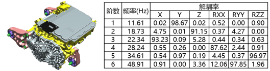 多体动力学是以牛顿三大定律为理论基础，在广义坐标系下采用微分方程来描述质点系的运动情况。多体动力学在社会生产实际需要的推动下开发了很多不同的商用软件，其中最著名、应用最广泛的是美国机械动力公司开发的ADAMS（Automatic Dynamic Analysis of Mechanical Systems）。