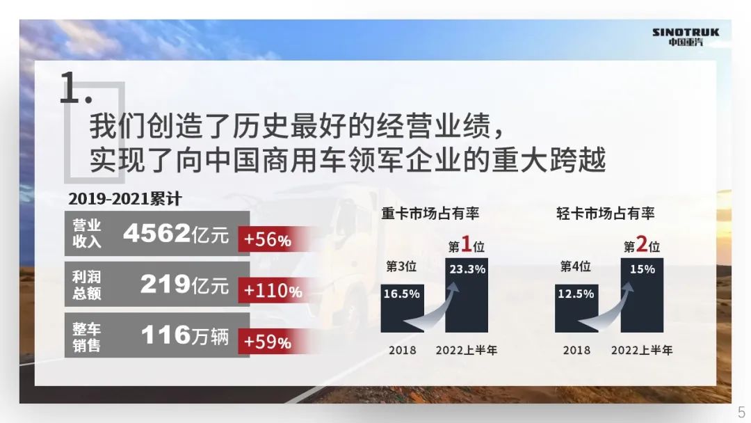 重汽1.jpg